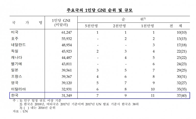 자료=한은