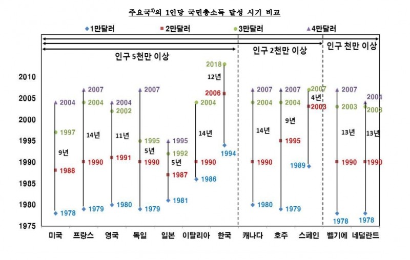 자료=한은