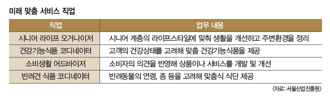 너에게 나를 맡긴다! 오마카세(일임형) 트렌드 뜬다