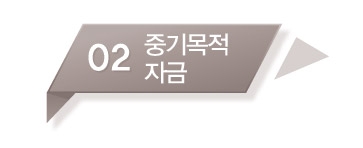 이제 좋은 금융상품 선택의 기준은 가심비!