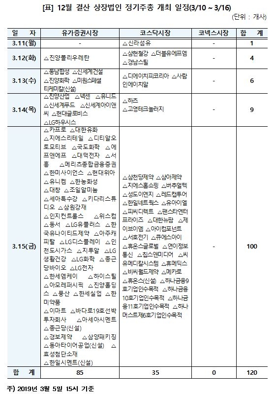 자료=한국예탁결제원