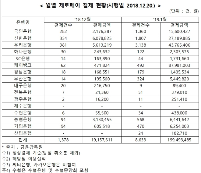 자료 = 김종석 의원실