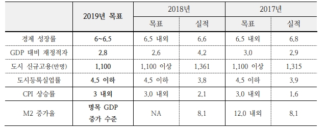 자료=국금센터