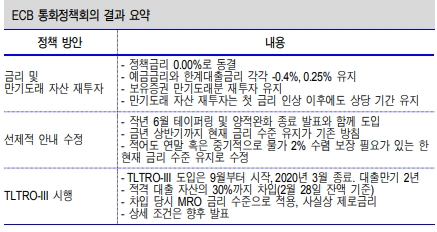 자료=신금투