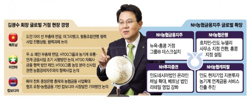 김광수 회장, 글로벌 영토 확장 속도