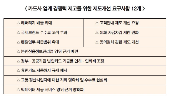 카드사, ‘빅데이터 노다지’ 규제 발목 걱정