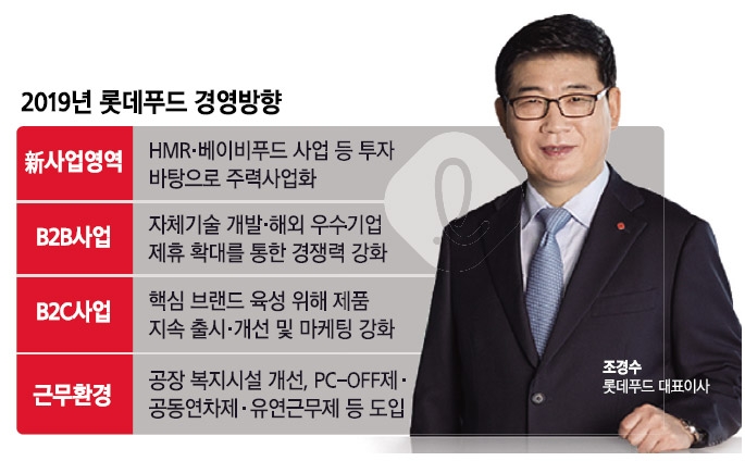 새출발 유통 CEO (4) 조경수 롯데푸드 대표, HMR(가정 간편식) 강화 정조준