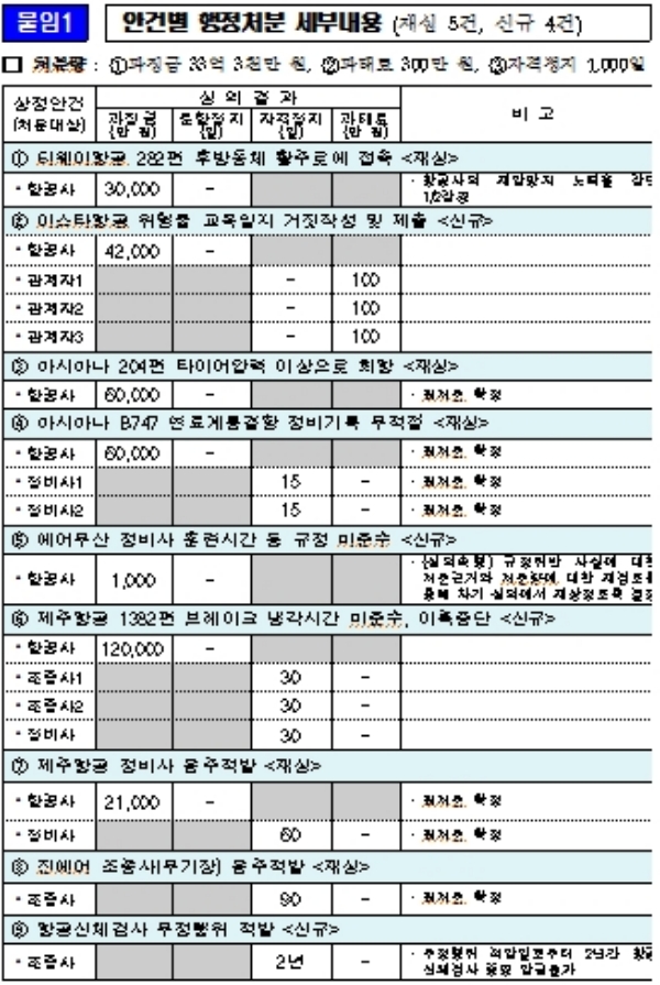 자료=국토교통부.