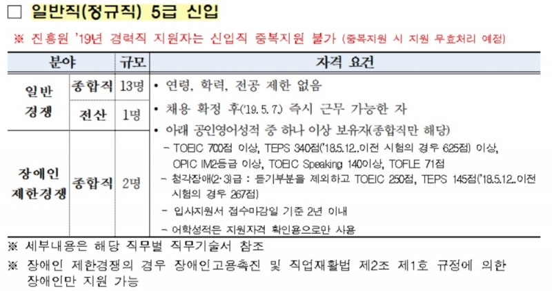 서민금융진흥원, 2019년 신입·경력직원 채용 실시
