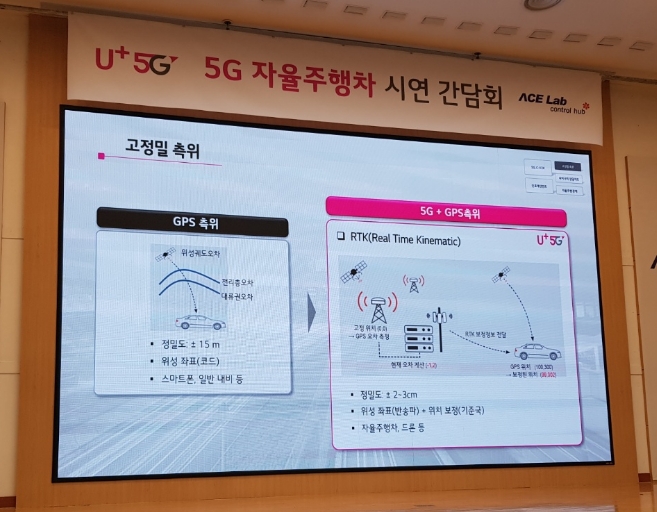 △GPS에 5G가 강화되어 위치 정보를 받는 시스템의 설명/사진=오승혁 기자
