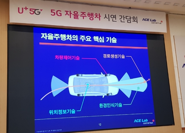 △자율주행차의 네 가지 특징/사진=오승혁 기자