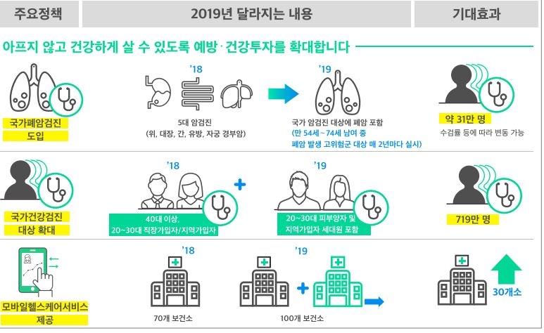 △자료=보건복지부