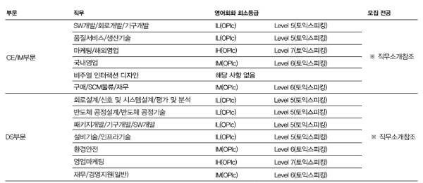 삼성전자 2019 상반기 신입사원 모집 요강. (출처=삼성전자)