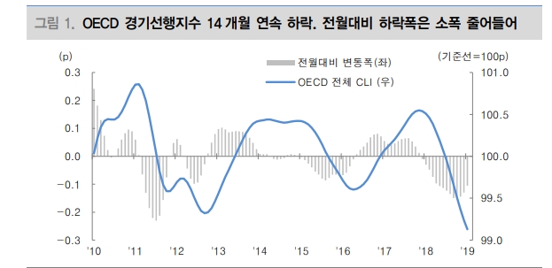 자료=대신증권