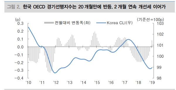 자료=대신증권
