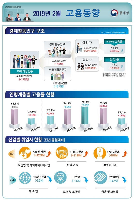 자료=통계청