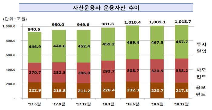 ▲자료=금융감독원