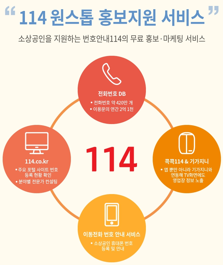 △KT IS, CS가 제공하는 114 원스톱 홍보지원 서비스 포스터/사진=KT IS