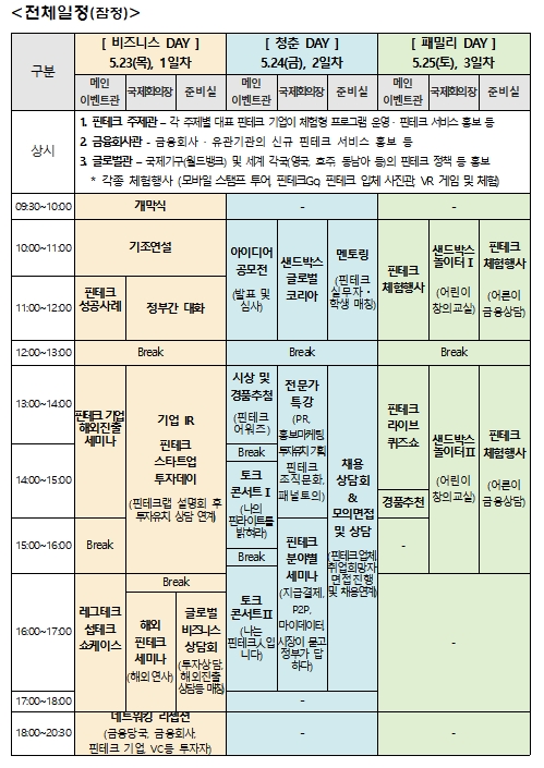 코리아 핀테크 위크 일정(잠정) / 자료= 금융위원회