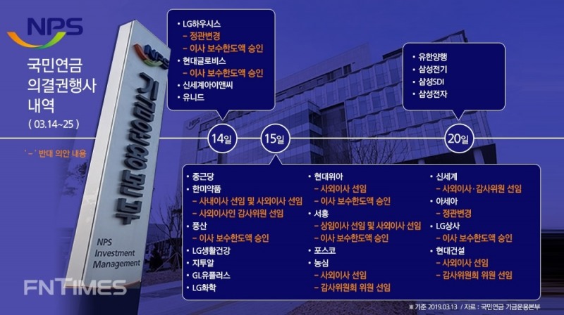 그래픽=한국금융신문