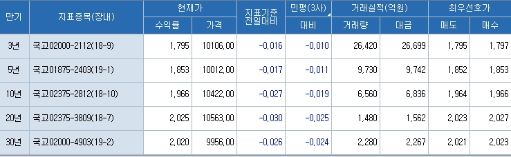 자료=코스콤 CHECK