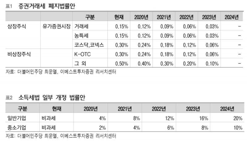 증권거래세 폐지 3대 쟁점 놓고 일진일퇴 공방 격화