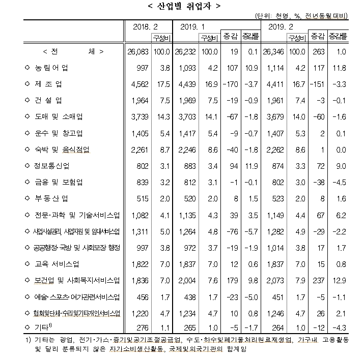 자료=통계청