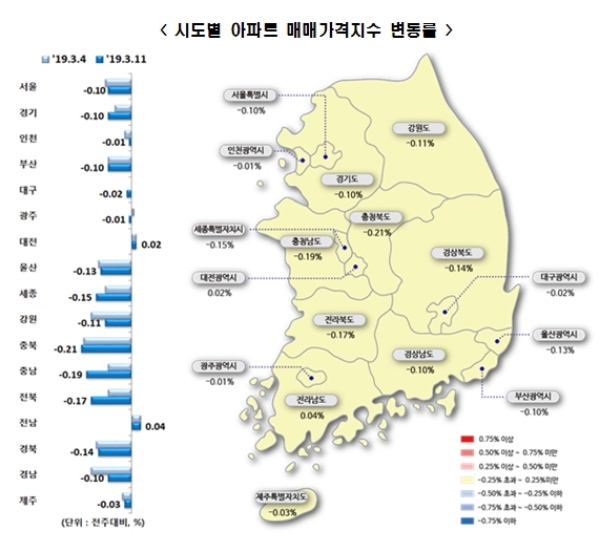 자료=한국감정원.