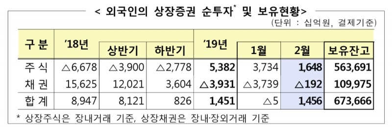 ▲자료=금융감독원