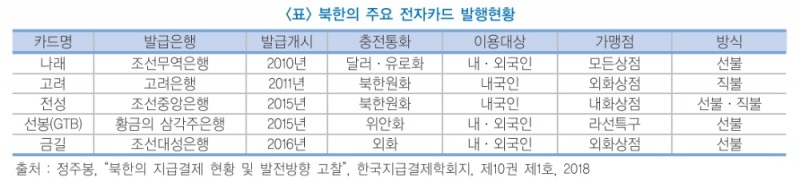 자료출처= 금융연구원 '남북경협 재개시 금융협력 분야와 시사점' 리포트(이윤석 선임연구위원) 인용 발췌