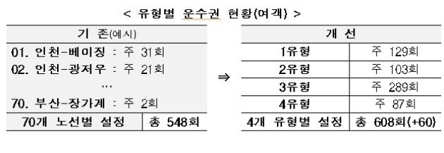 자료=국토교통부.