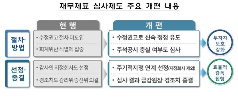 ▲자료=금융감독원