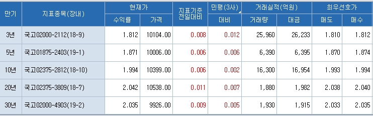 자료=코스콤 CHECK