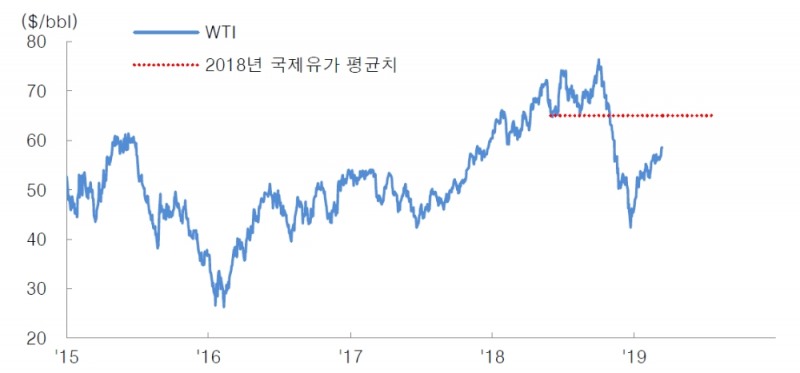 자료=대신증권