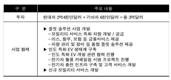 현대차-기아차-올라 주요 협력 내용. (출처=현대기아차)