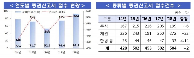 ▲자료=금융감독원