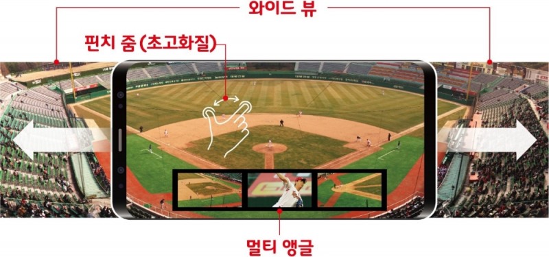 △5GX 와이드뷰 기능의 시연 모습/사진=SKT