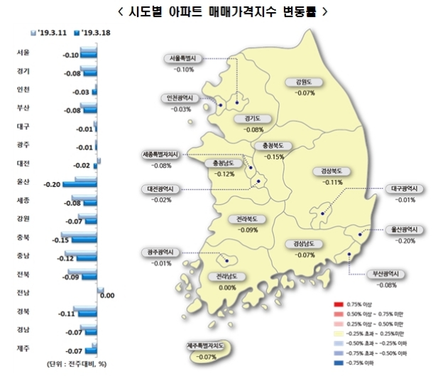 자료=한국감정원.