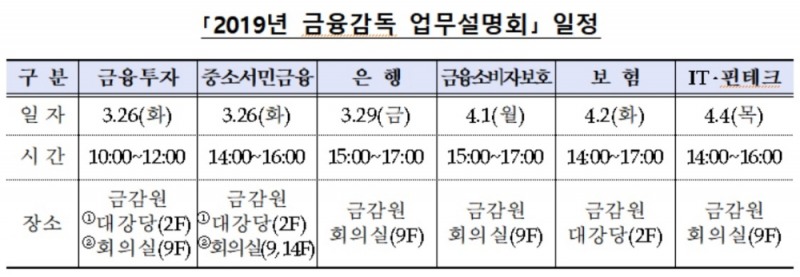 금감원, 2019년 금융감독 업무설명회 개최
