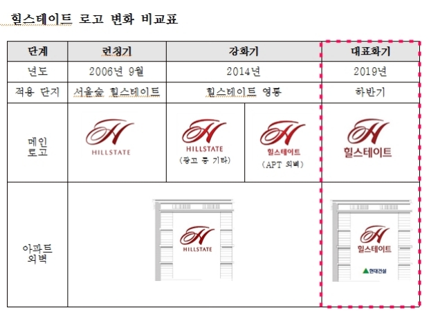 자료=현대건설.