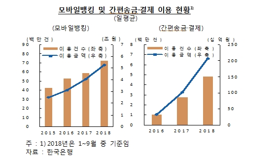 2020년 하반기 차세대 한은금융망 가동 목표..전산시스템 개발 및 테스트 진행 예정 -한은