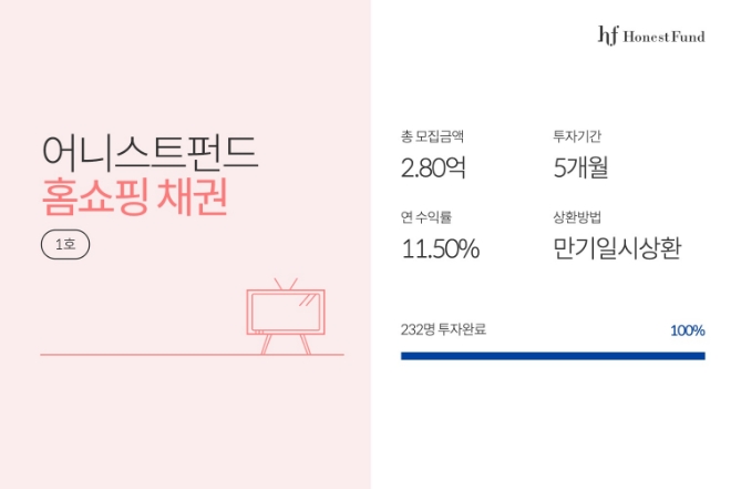 어니스트펀드, 홈쇼핑 투자상품 15분 만에 '완판'