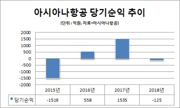 아시아나항공 감사의견 ‘적정’ 받아…박삼구, 금호산업 주총서 어떤 발언 할까