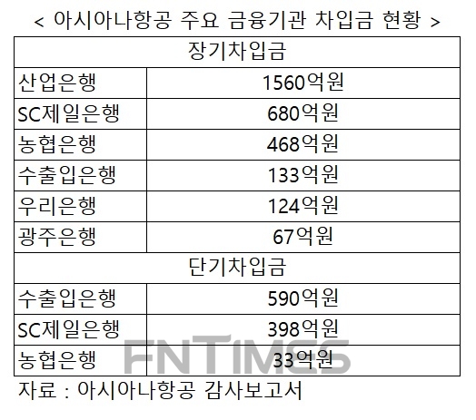 아시아나항공 '감사 적정' 재공시…산업은행 예의주시