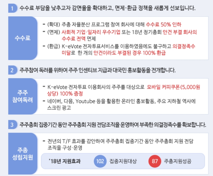 ▲자료=예탁결제원