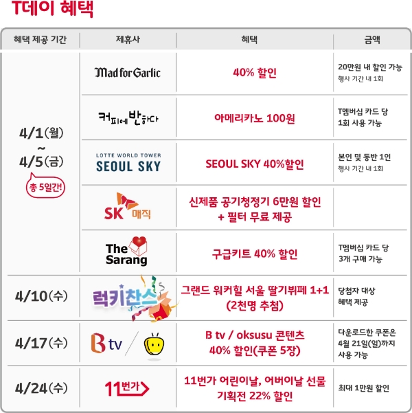 △SKT 혜택 안내/사진=오승혁 기자(SKT 자료 편집)