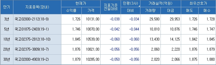 자료=코스콤 CHECK