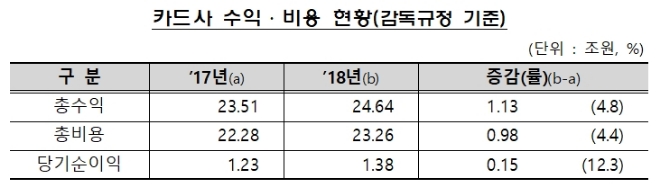 자료 = 금융감독원