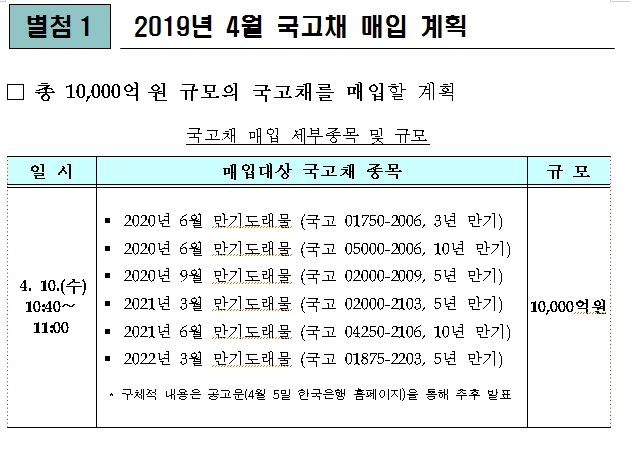 자료=기재부