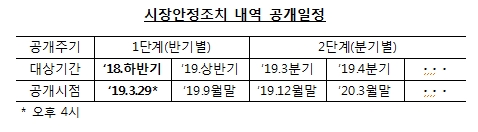 한은 시장안정조치 내역, 29일 오후 4시 홈페이지에 공개